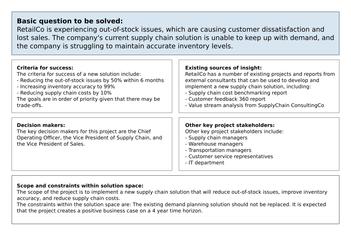 Are you working on the right problem? – Enterprise Architecture